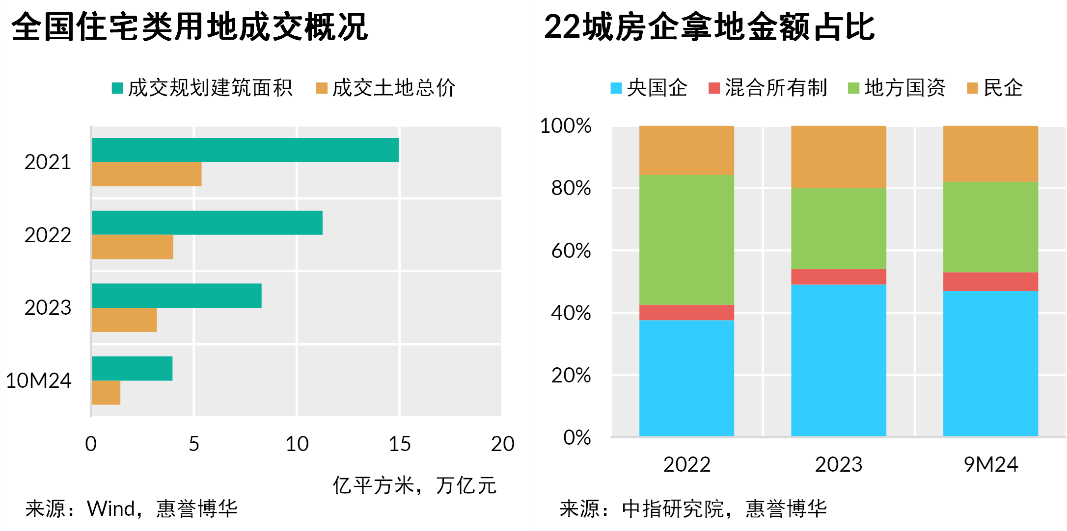 4-投资