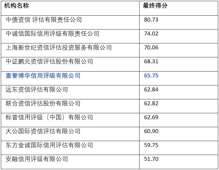 最终得分情况