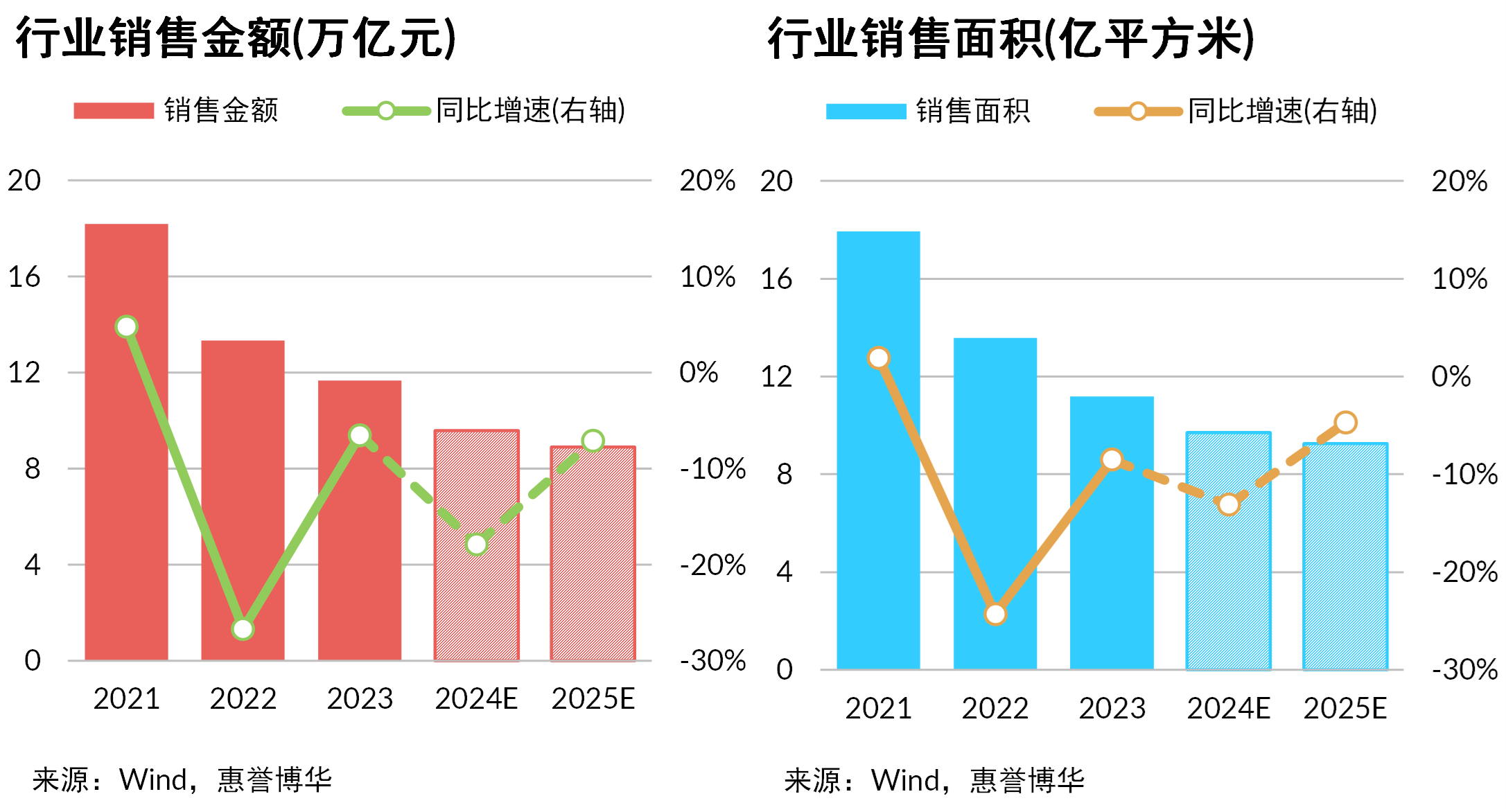 1-销售