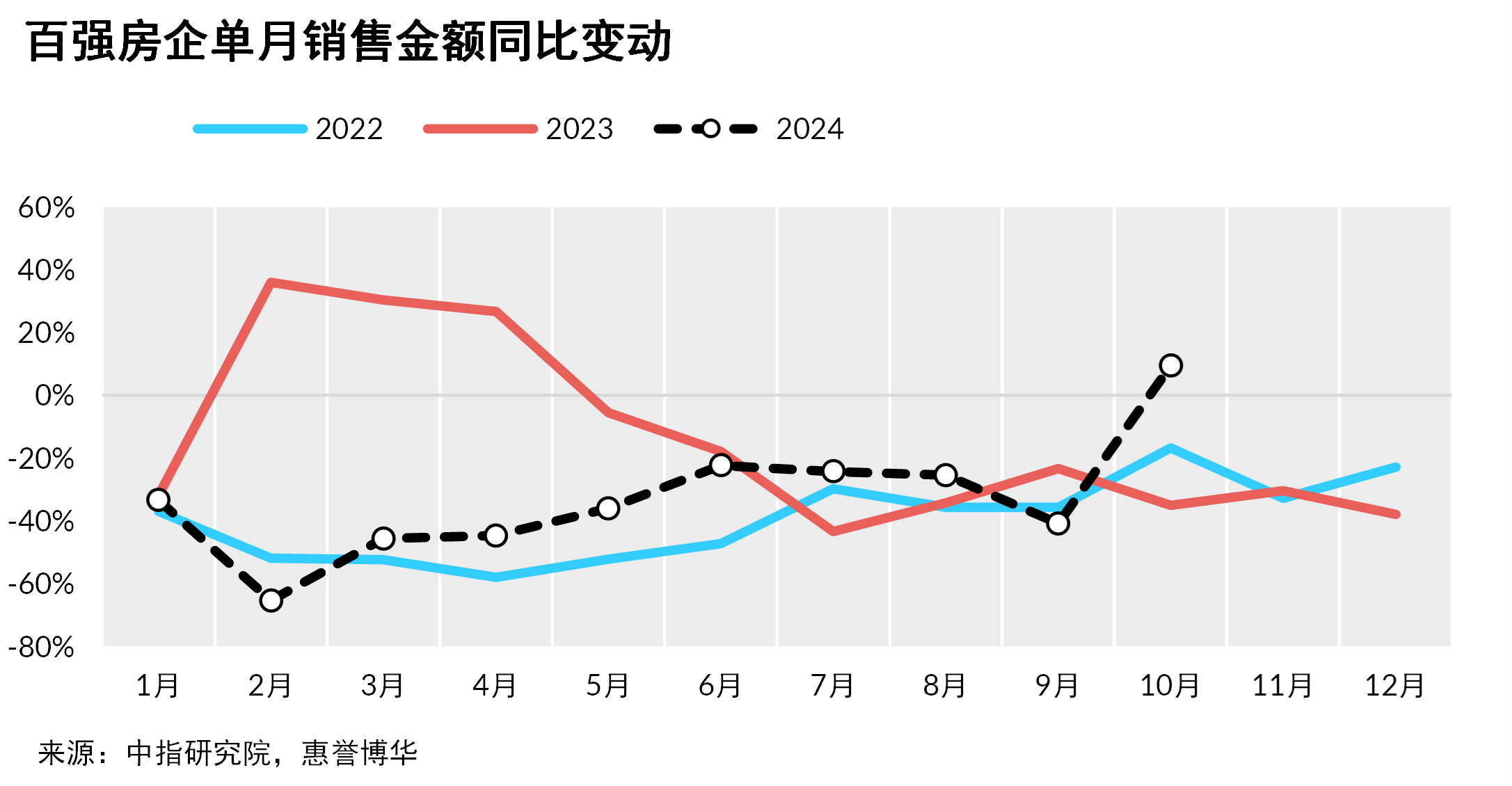 2-销售