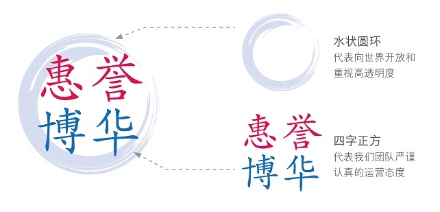 Fitch Bohua Logo