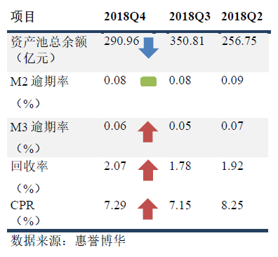 银行间市场车贷ABS 指数概览