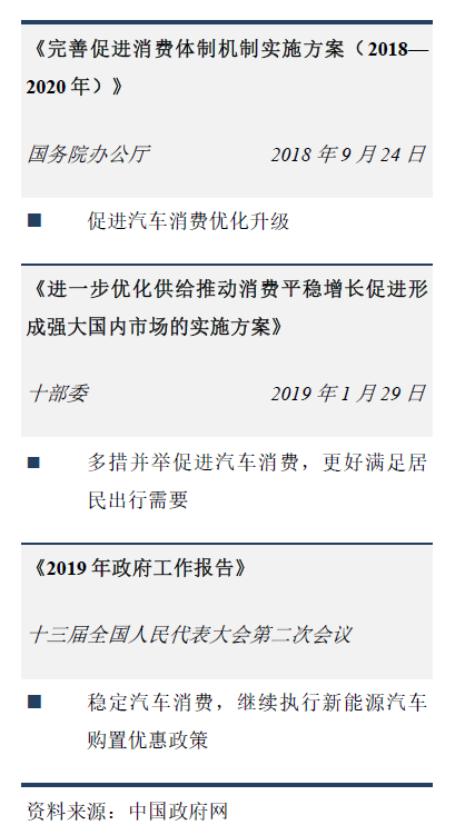 完善促进消费体制机制实施方案