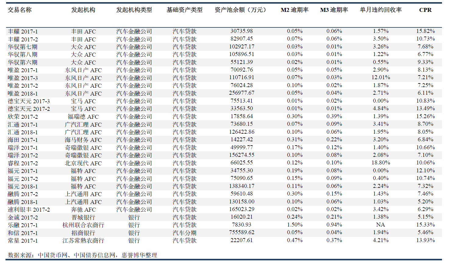 指数构成