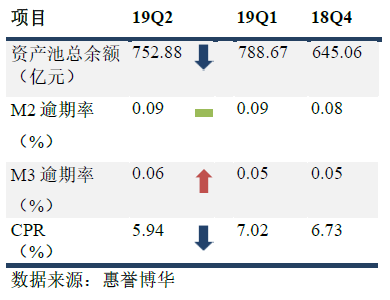银行间市场车贷ABS 指数概览