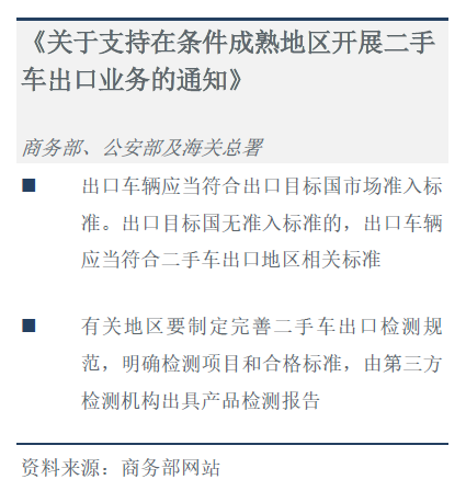 关于支持在条件成熟地区开展二手车出口业务的通知