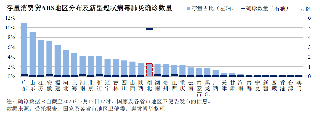 借款人职业分布