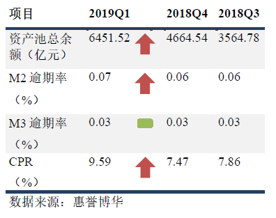 银行间市场RMBS 指数概览