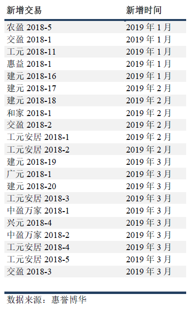 指数构成变动