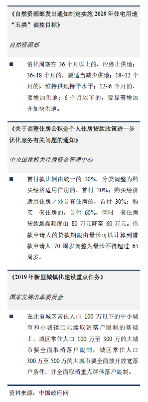自然资源部发出通知制定实施2019 年住宅用地 “五类”调控目标