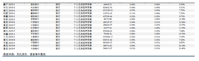 指数构成