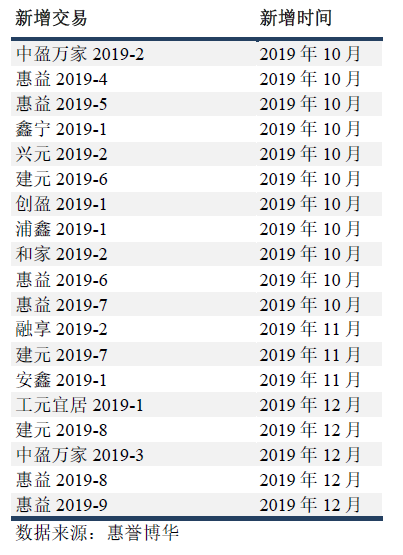 指数构成变动