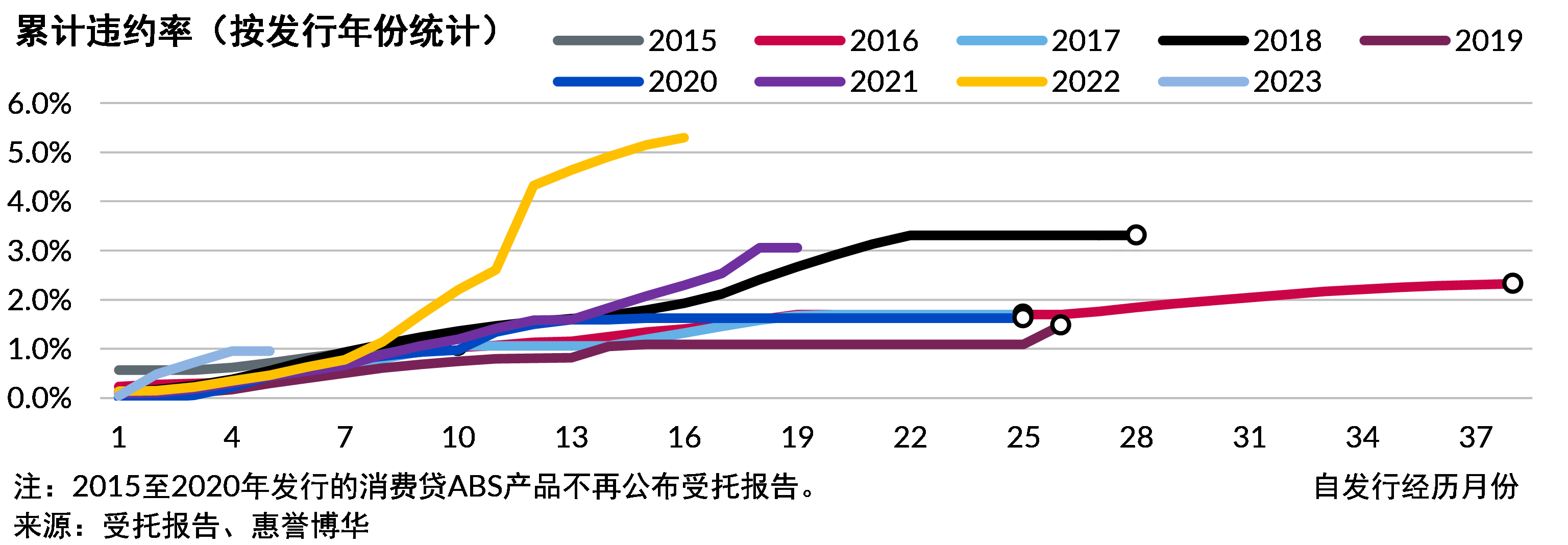 银行间市场消费贷ABS指数2023Q2
