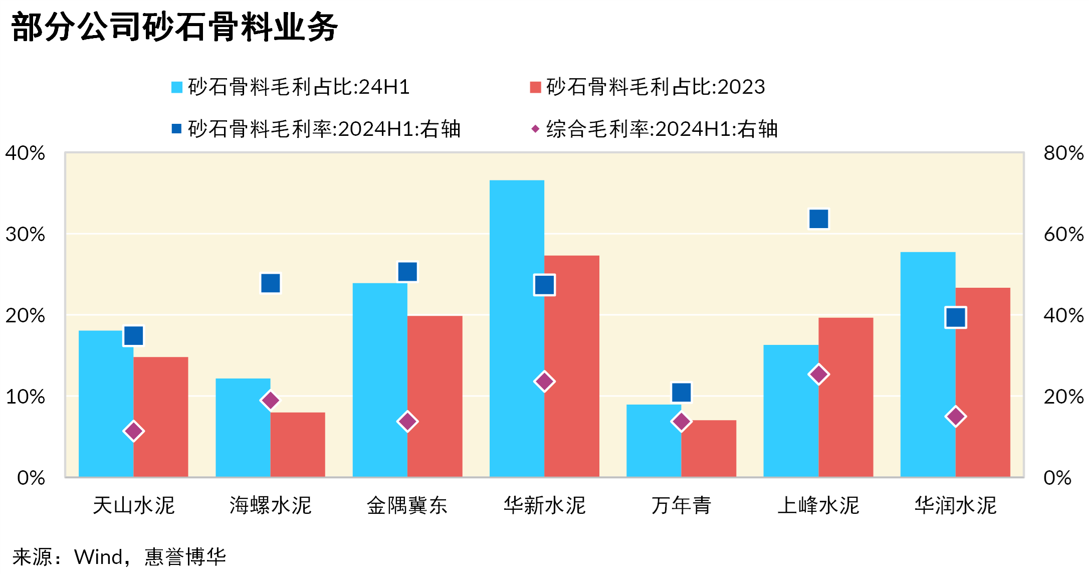 砂石骨料