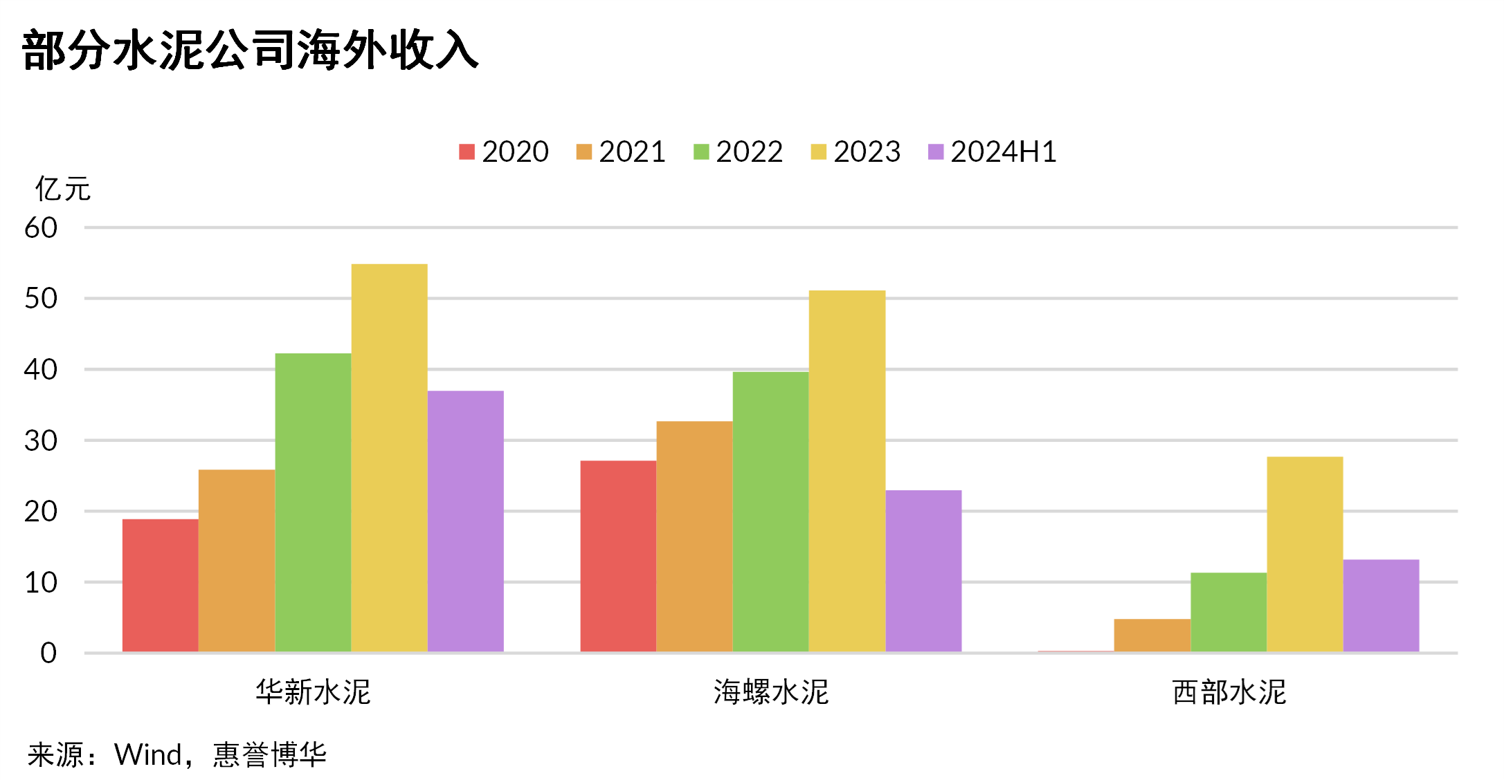 海外