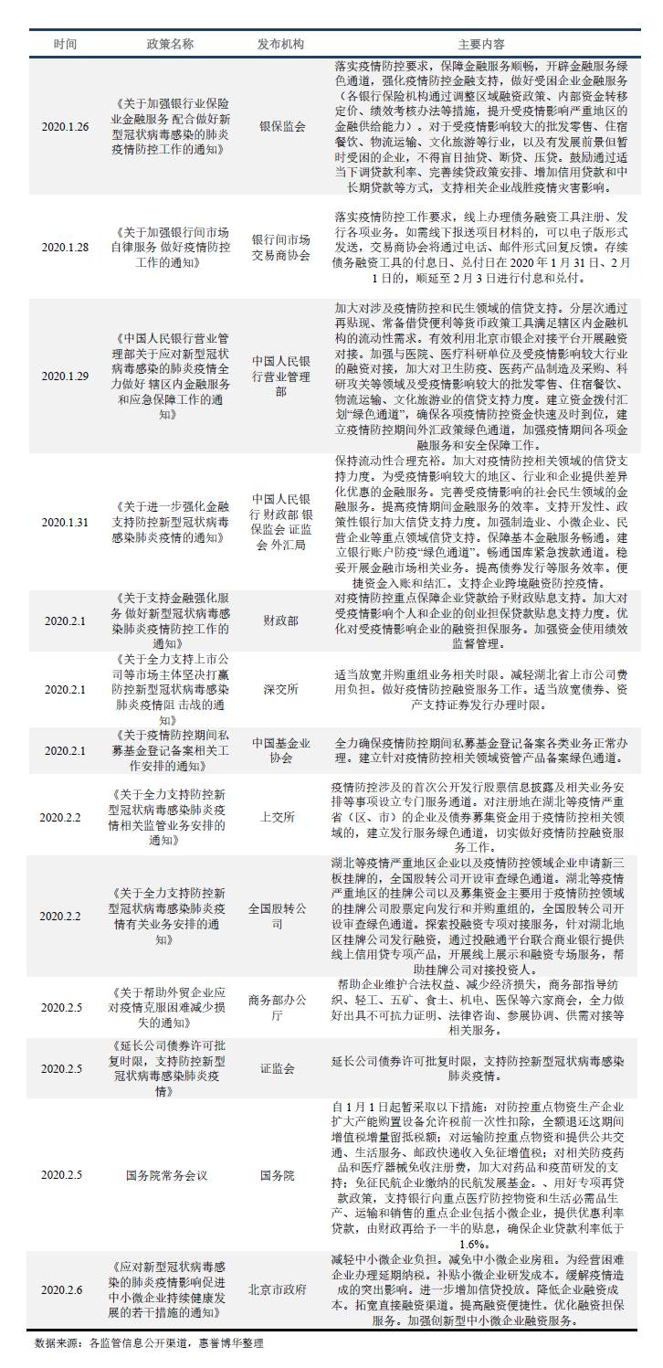 应对疫情相应政策一览