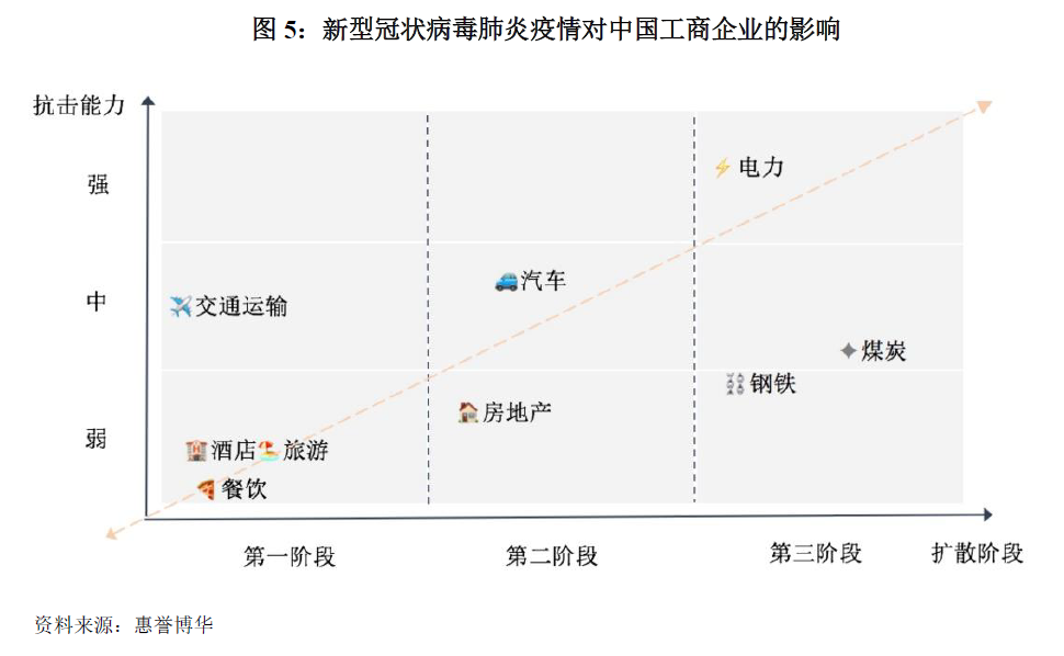 新型冠状病毒肺炎疫情对中国工商企业的影响