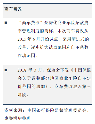 商车费改