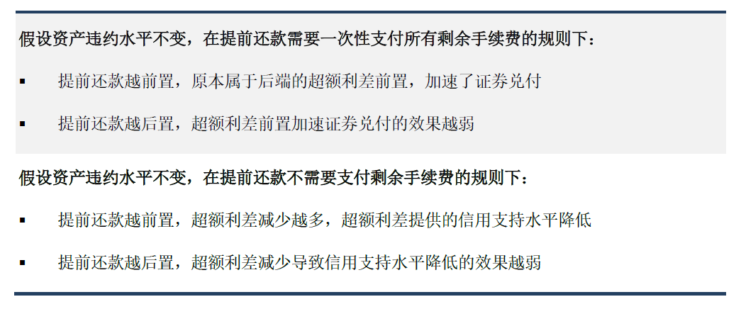 提前还款对信用卡分期ABS 产品的影响