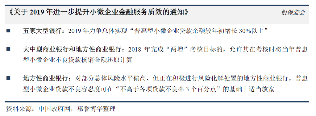 关于2019 年进一步提升小微企业金融服务质效的通知