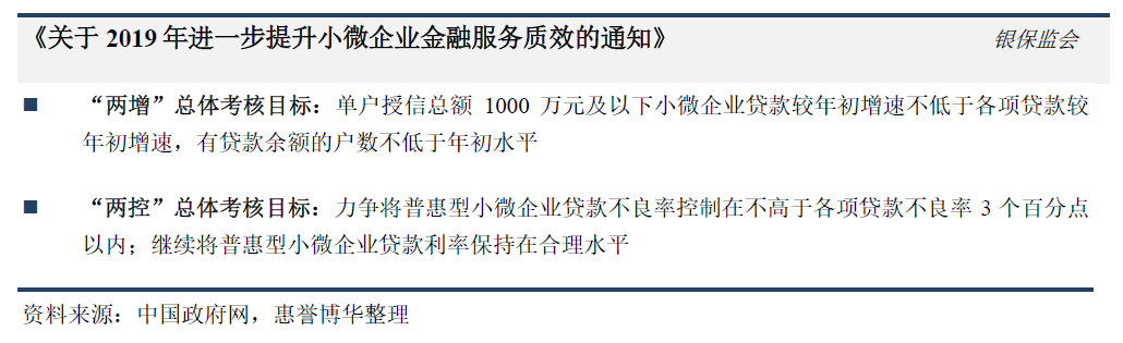 关于2019年进一步提升小微企业金融服务质效的通知