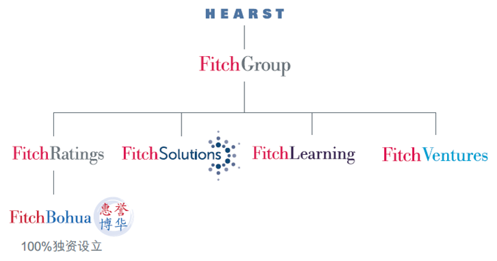 Fitch Group