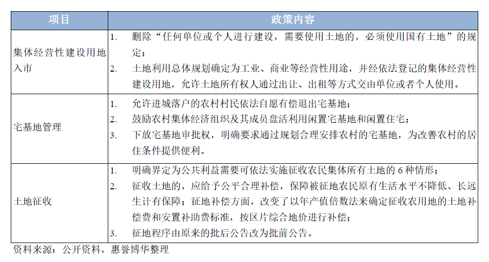 中华人民共和国土地管理法修订要点